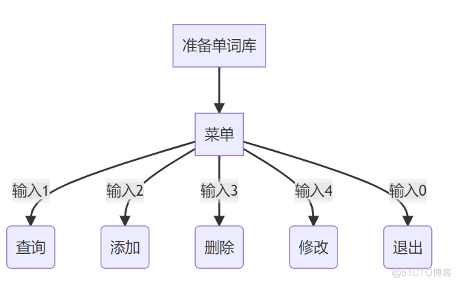 python处理csv不读取指定行删除csv指定行 python csv 删除_python