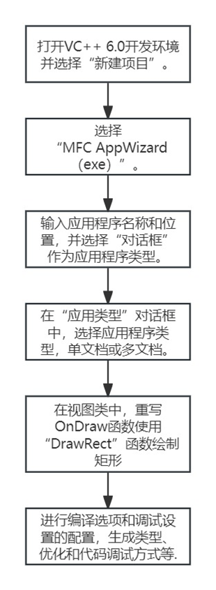 Windows程序设计四 Windows绘图程序设计_单文档_07