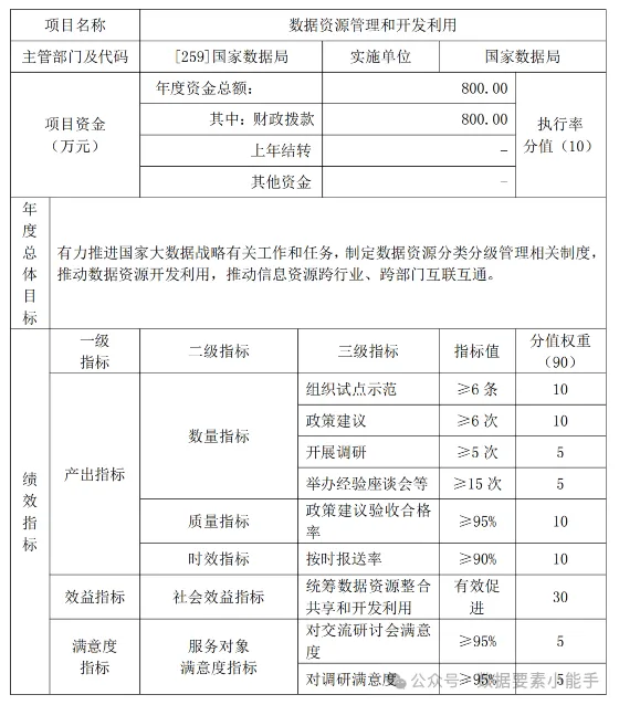 看看国家数据局的KPI_基础设施_03