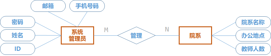 【数据库系统原理】第七章 数据库应用设计与开发实例_夏明亮_15