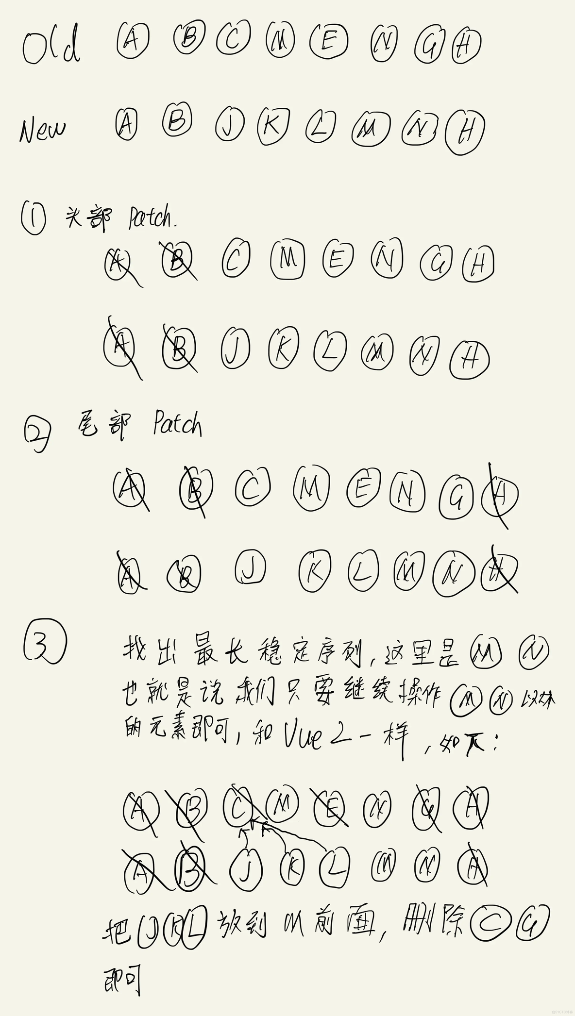 深入了解Vue2和Vue3的Diff算法差异！_递归_02