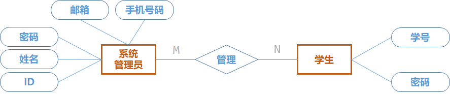 【数据库系统原理】第七章 数据库应用设计与开发实例_夏明亮_12