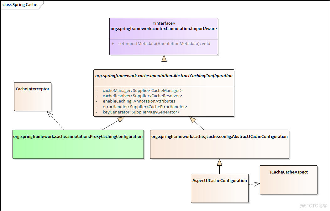 Java中的缓存框架_ide_05