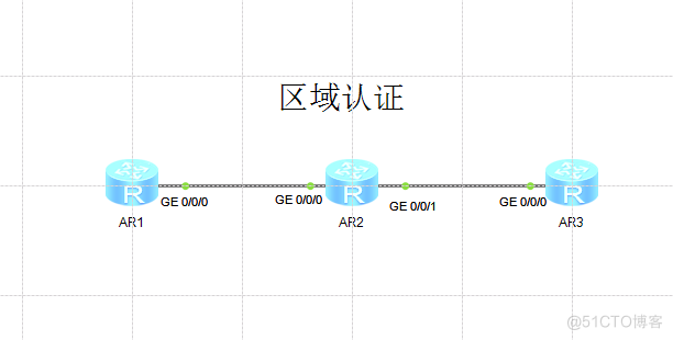 ospf认证方式，区域认证_Time