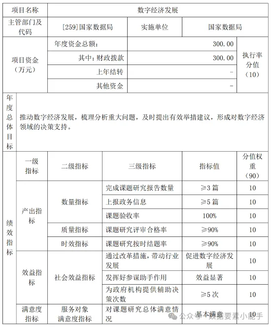 看看国家数据局的KPI_数据要素_04