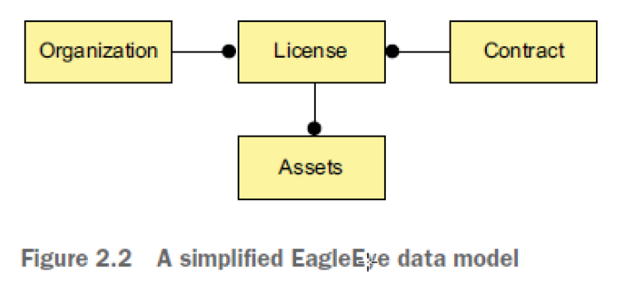 springboot 服务调用方式 springboot调用微服务_数据