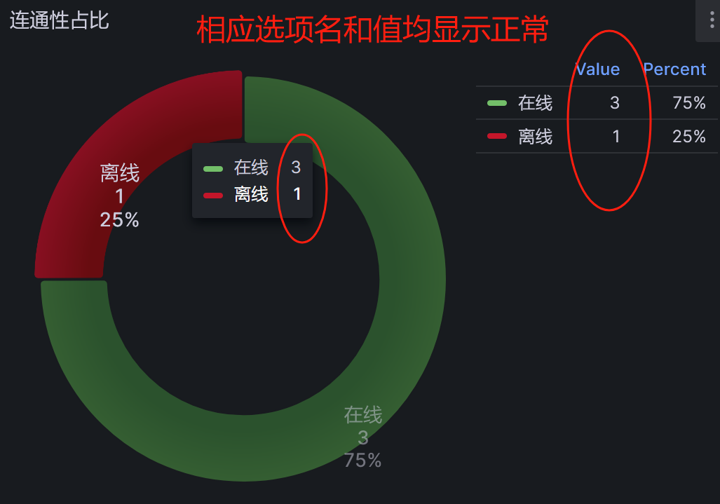 自定义grafana中pie chart(数据源prometheus)_grafana中pie调试_04