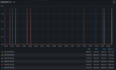 Prometheus部署及其使用(blackbox+grafana)