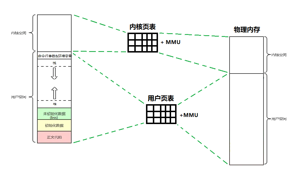 Linux进程信号_信号集_03