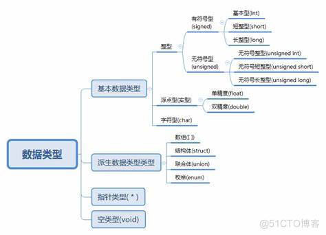 如何学会c++？_新特性