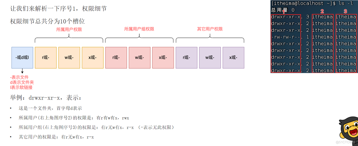 Linux的相关基础操作part2_普通用户_12