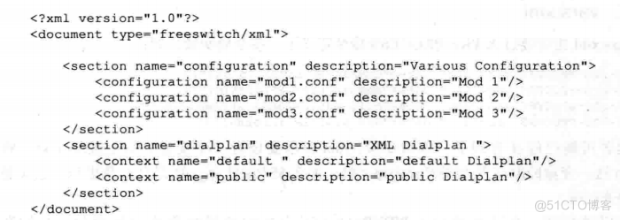 FreeSwitch 目录结构_XML_06