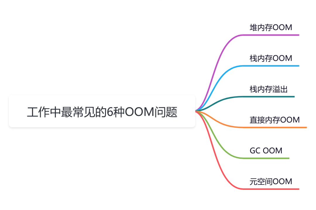 OOM问题_JVM