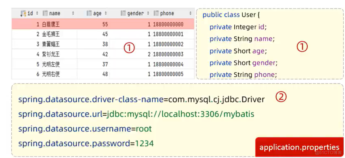 【MyBatis】-入门（程序、JDBC、数据库池、Lombok)_数据库连接池_04