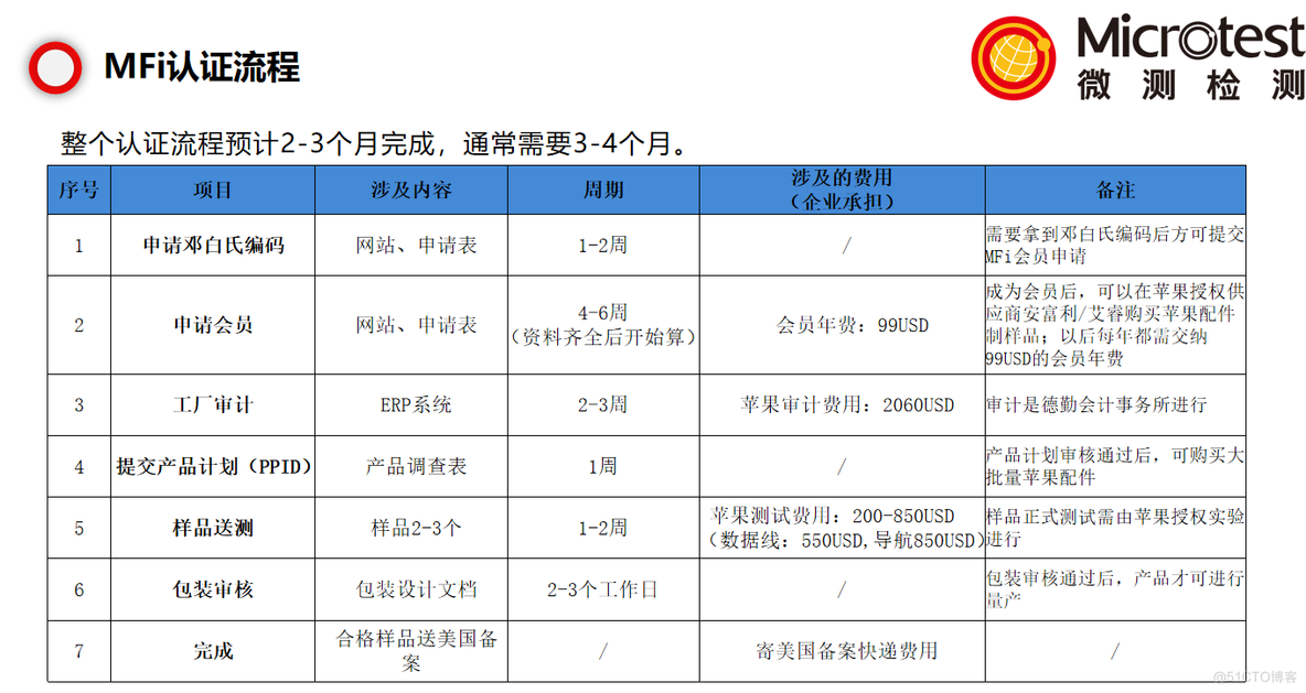 苹果MFi认证具体流程是什么？_开发证书_03