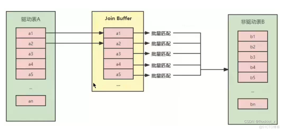 MySQL索引优化与关联查询优化_SQL_03