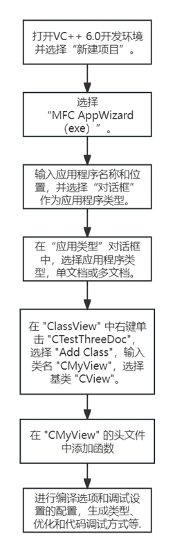 Windows程序设计四 Windows绘图程序设计_单文档_09