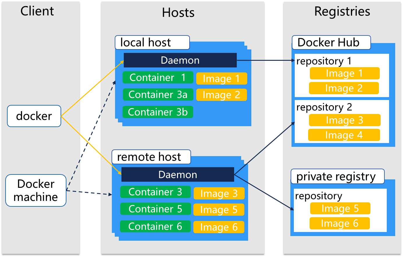 部署运维-1 常见的虚拟化技术有哪些_docker_04