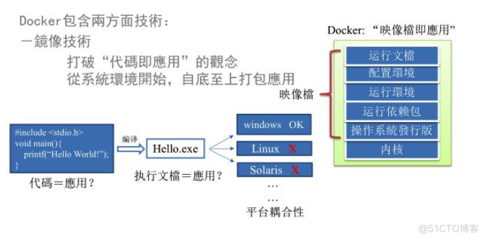 docker简历怎么描述 docker简介_docker