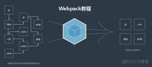 webapck 的学习基础，适合小白，初学者，进阶者学习。_bundle