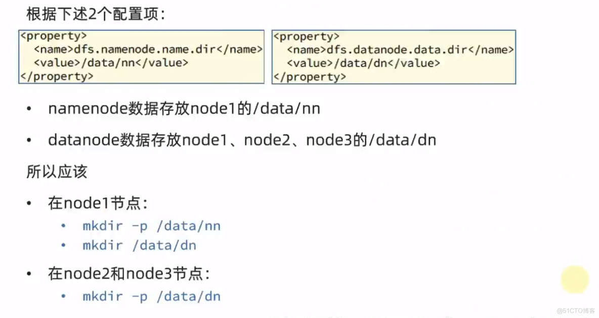 分布式文件系统Hadoop HDFS_数据目录_21