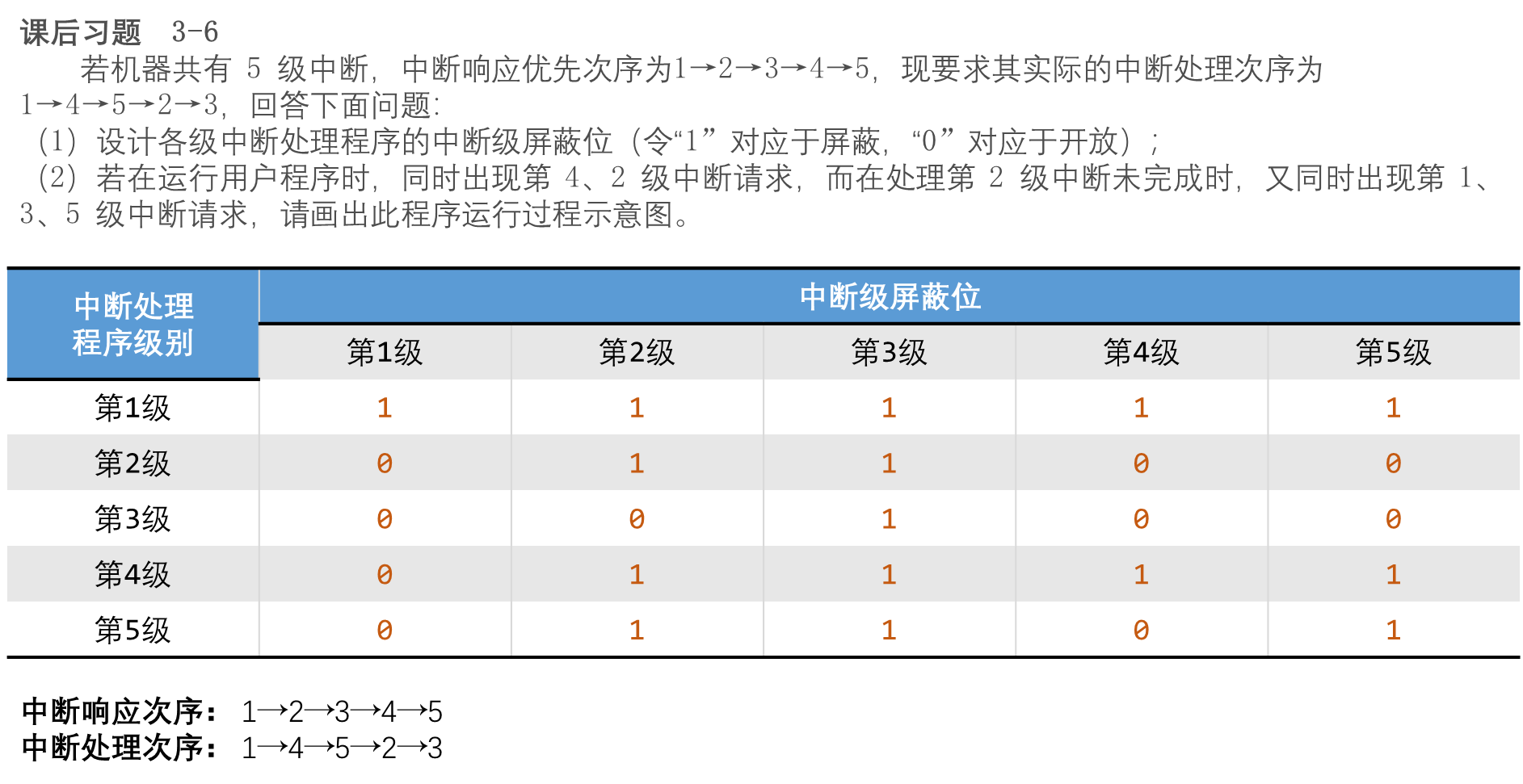 【知识点汇总:计算机系统结构】存储、中断、总线与I/O系统_IO_04