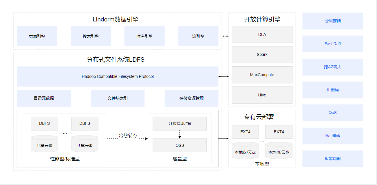 nosql 数据库总结_数组_64