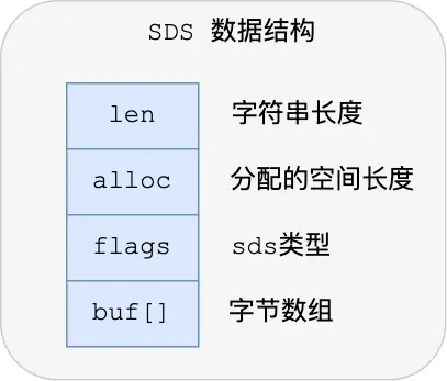 Redis 新版本特性研究_新特性_20