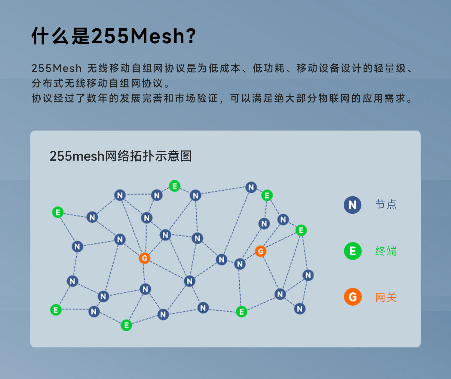 LoRaMesh让路灯更智慧_物联网_03