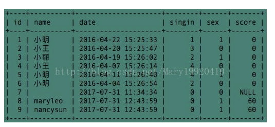 SQL 函数：concat函数、concat_ws()函数、group_concat()_数学建模