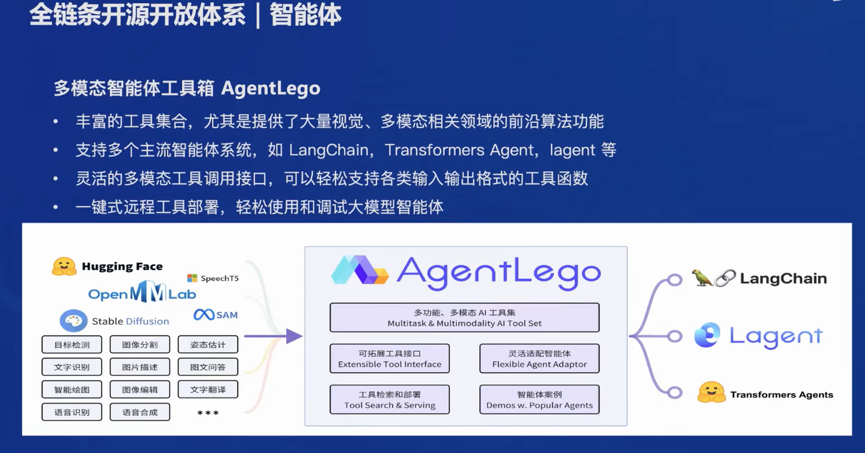 第二期-Ⅰ书生·浦语大模型全链路开源开放体系_大模型_21