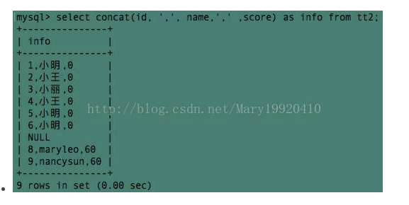 SQL 函数：concat函数、concat_ws()函数、group_concat()_数学建模_03