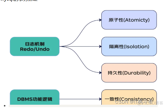 事务相关知识，你知道多少？_oracle_08