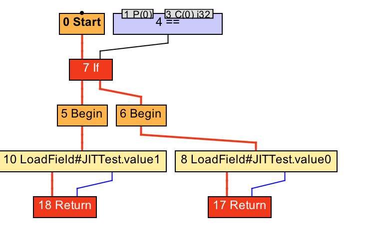 ava即时编译器原理解析及实践_java_06