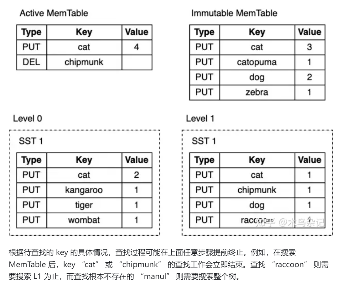 nosql 数据库总结_数据存储_34