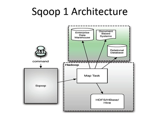 数据同步工具Sqoop和DataX,数据同步工具Sqoop和DataX_同步_02,第2张