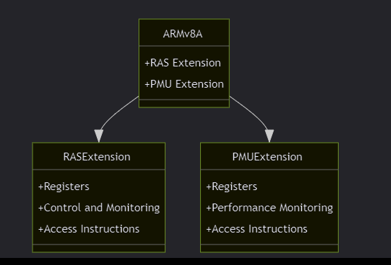 DP读书：鲲鹏处理器 架构与编程（七）ARMv8-A 体系结构_架构_14