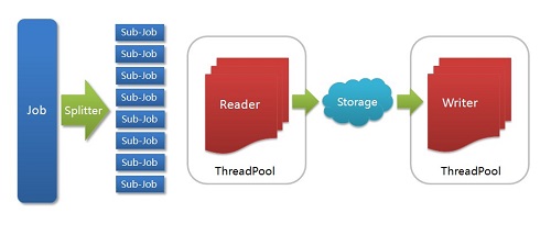 数据同步工具Sqoop和DataX,数据同步工具Sqoop和DataX_Hadoop,第1张