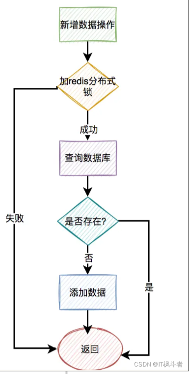 明明加了唯一索引，为什么还是产生了重复数据？_windows_05