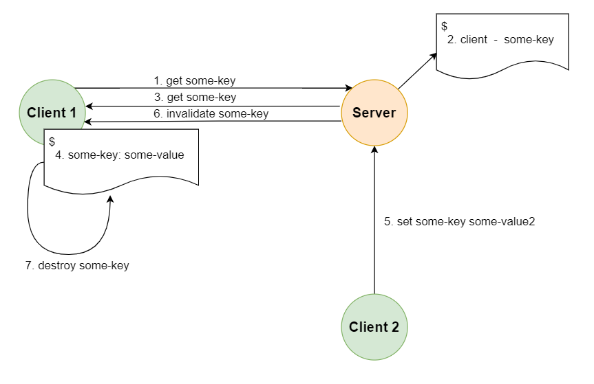 Redis 新版本特性研究_新特性_10