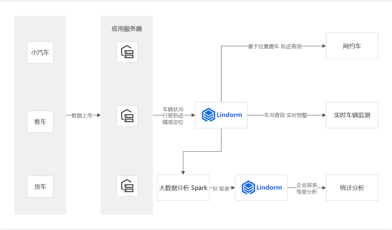 nosql 数据库总结_数据存储_59