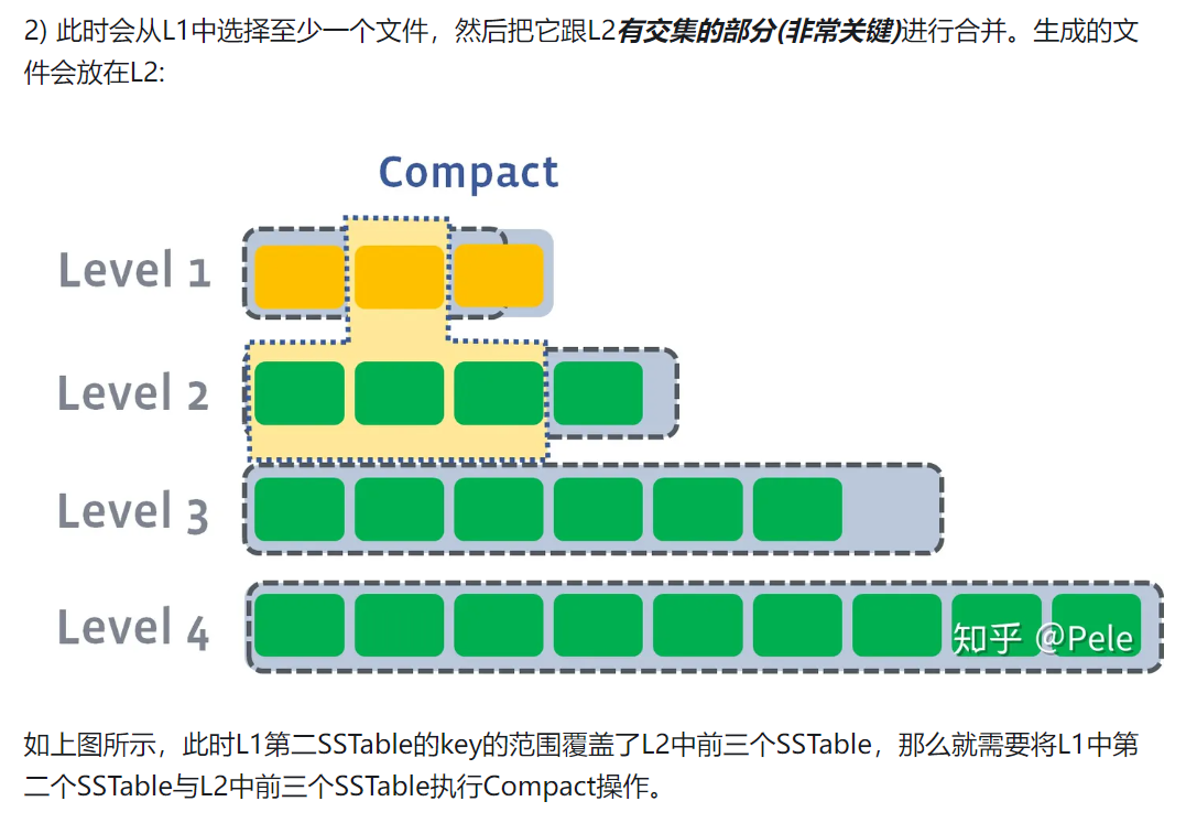 nosql 数据库总结_高负载_42