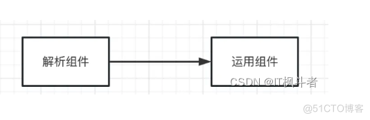 女朋友要我讲解@Controller注解的原理，真是难为我了_java