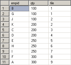 ntopenprocess函数有什么用 ntile函数_Sales