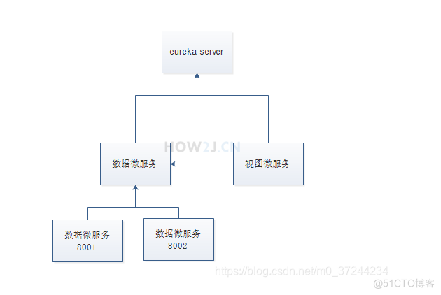 springcloud sleuth skyworking 选型 springclouddemo_配置文件