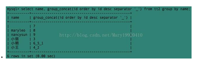 SQL 函数：concat函数、concat_ws()函数、group_concat()_sql_09