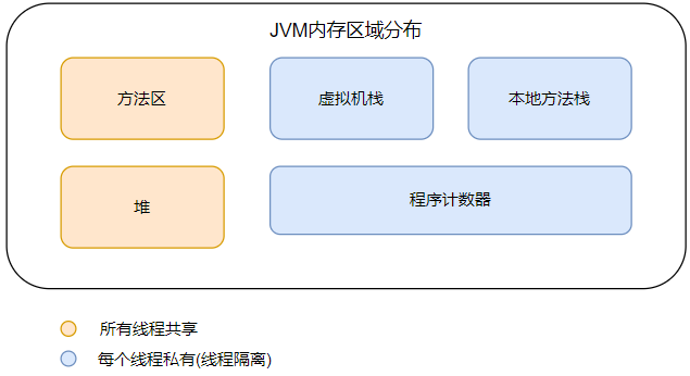 JVM内存区域分布(面试高频)_常量池_02