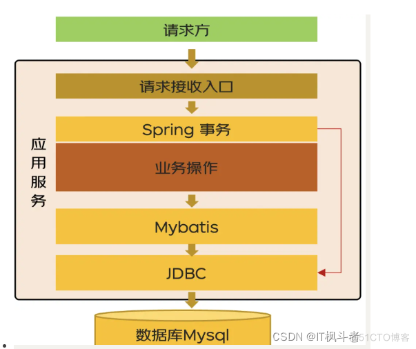 事务相关知识，你知道多少？_java_06