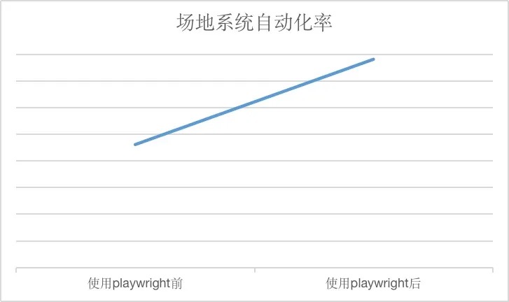 UI自动化测试工程实践_UI_29