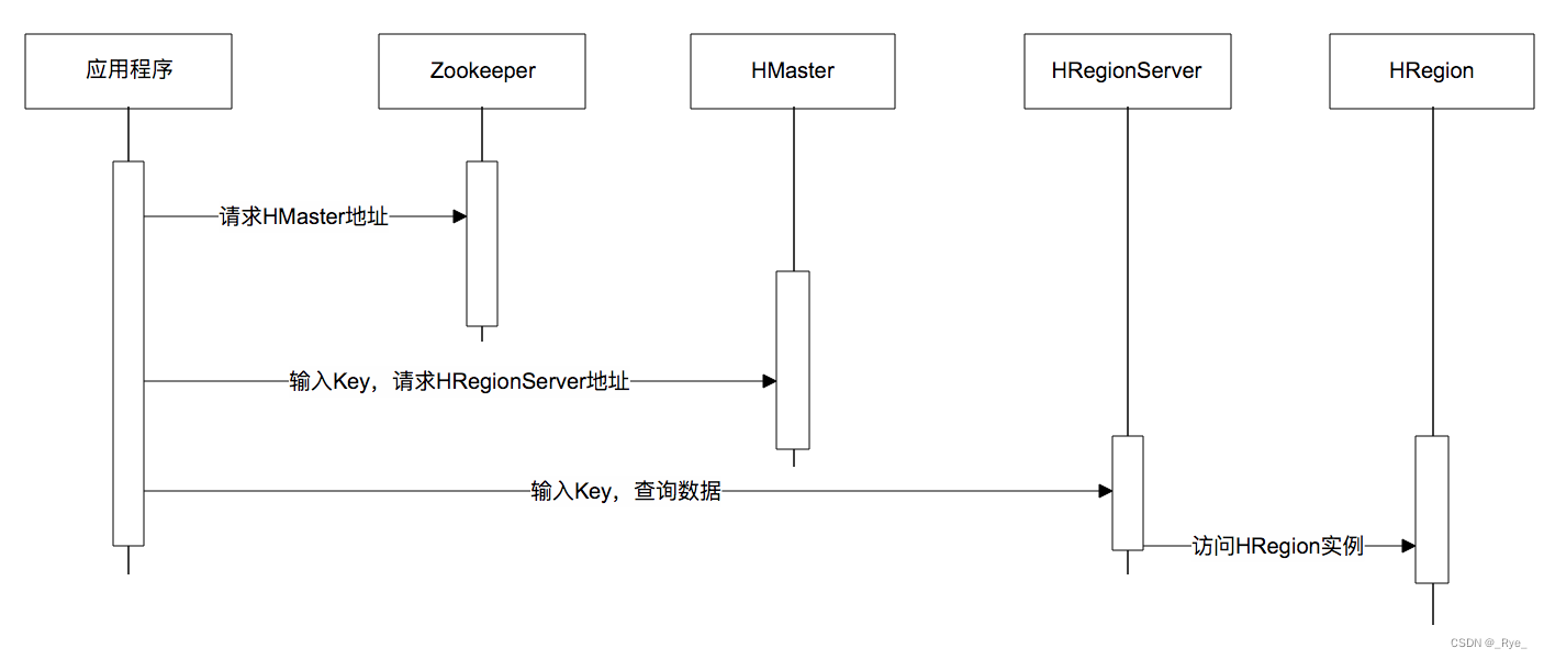 nosql 数据库总结_数组_17